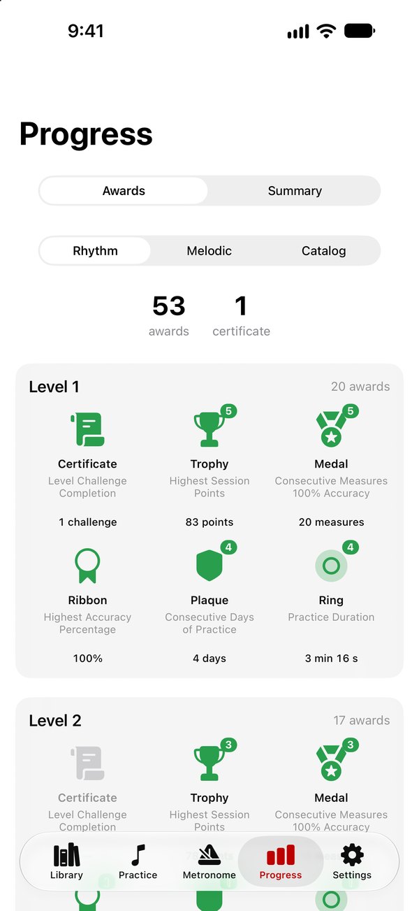 Awards by level